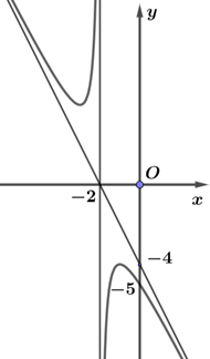 5+ Đề thi ĐGNL V-SAT môn Toán (có lời giải)
