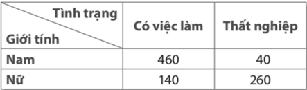 5+ Đề thi ĐGNL V-SAT môn Toán (có lời giải)
