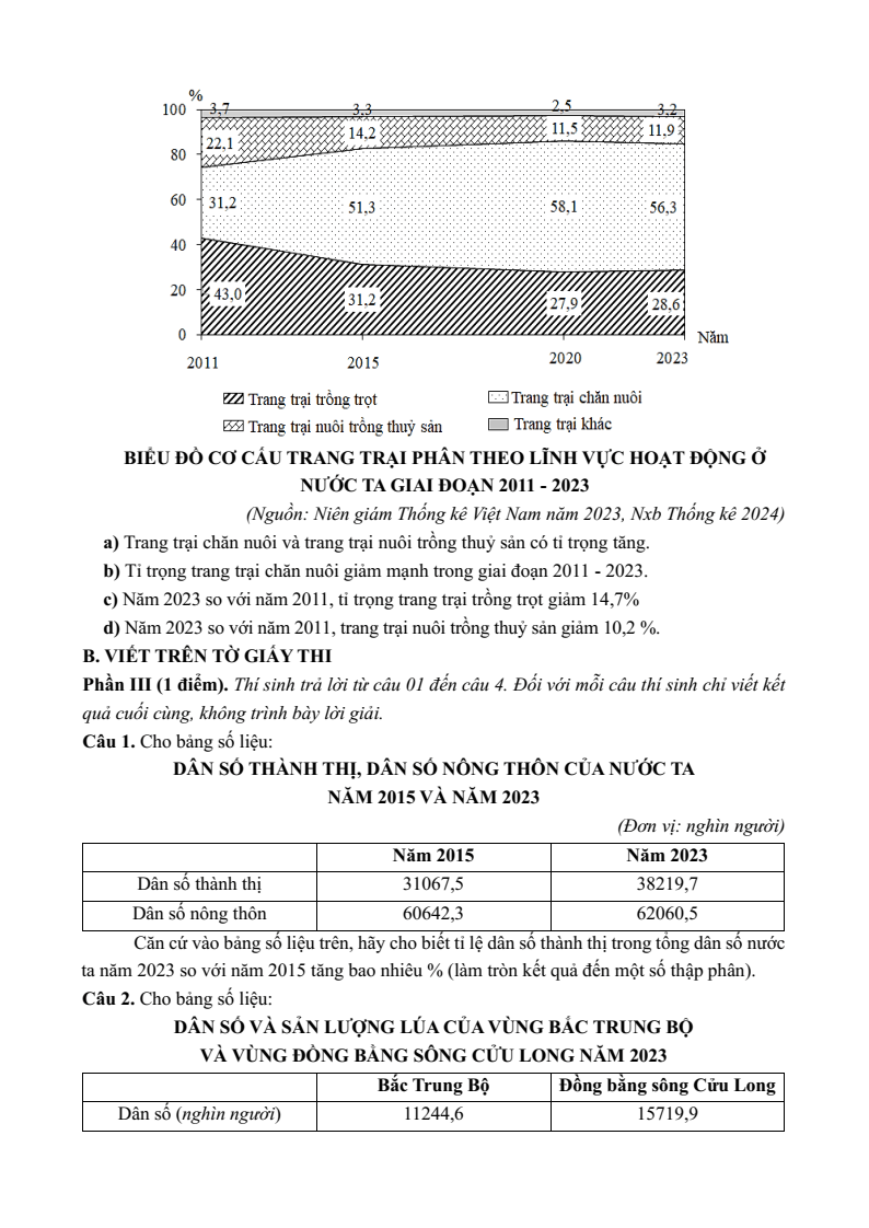 5+ Đề thi ĐGNL Đại học Sư phạm Hà Nội môn Địa lí (có lời giải)