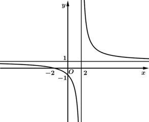 5+ Đề thi ĐGNL Đại học Sư phạm Hà Nội môn Toán (có lời giải)