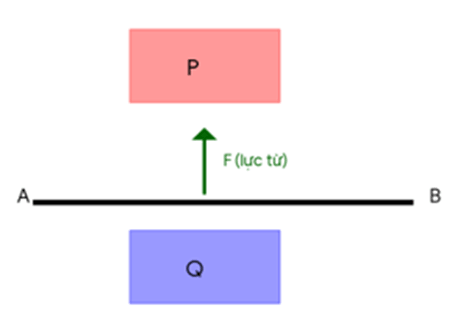 4+ Đề thi ĐGNL Đại học Sư phạm Hà Nội môn Vật lí (có lời giải)