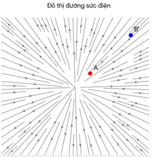 4+ Đề thi ĐGNL Đại học Sư phạm Hà Nội môn Vật lí (có lời giải)