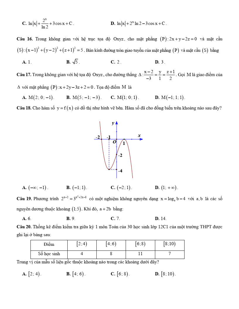 5+ Đề thi ĐGNL Đại học Sư phạm Tp.HCM môn Toán (có lời giải)
