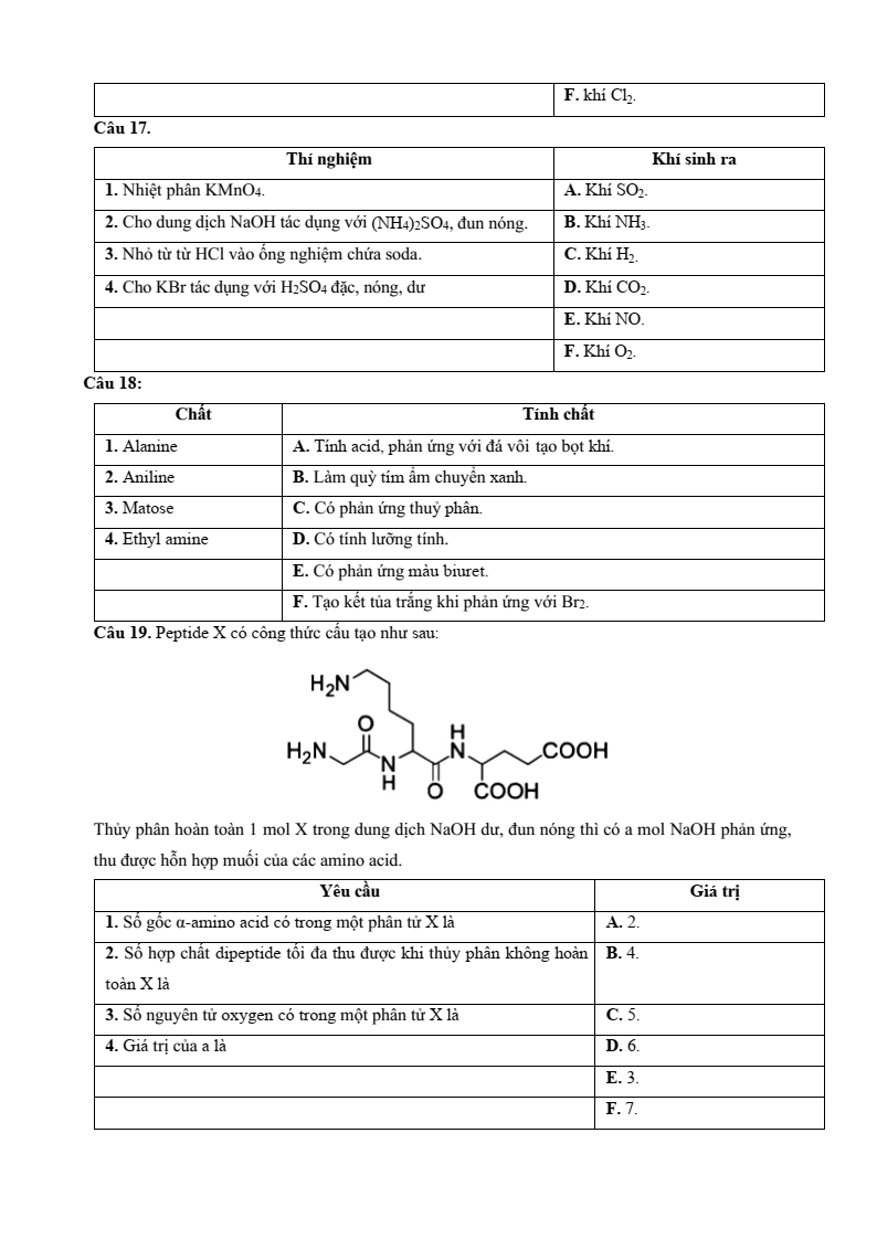 5+ Đề thi ĐGNL V-SAT môn Hóa học (có lời giải)