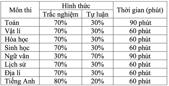 Tổng hợp tài liệu ôn thi Đánh giá năng lực Đại học Sư phạm Hà Nội 2026