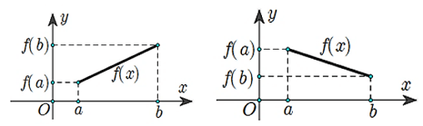 (Ôn thi ĐGNL, ĐGTD) Giá trị lớn nhất - Giá trị nhỏ nhất