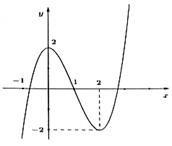 (Ôn thi ĐGNL, ĐGTD) Giá trị lớn nhất - Giá trị nhỏ nhất