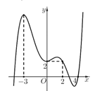 (Ôn thi ĐGNL, ĐGTD) Giá trị lớn nhất - Giá trị nhỏ nhất