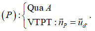 (Ôn thi ĐGNL, ĐGTD) Phương trình đường thẳng