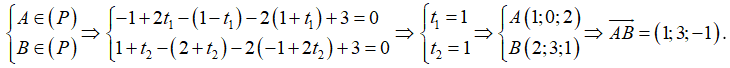 (Ôn thi ĐGNL, ĐGTD) Phương trình đường thẳng