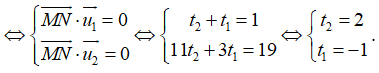 (Ôn thi ĐGNL, ĐGTD) Phương trình đường thẳng