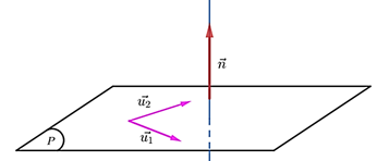 (Ôn thi ĐGNL, ĐGTD) Phương trình mặt phẳng
