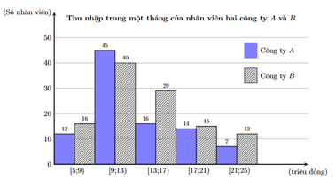 (Ôn thi ĐGNL, ĐGTD) Thống kê