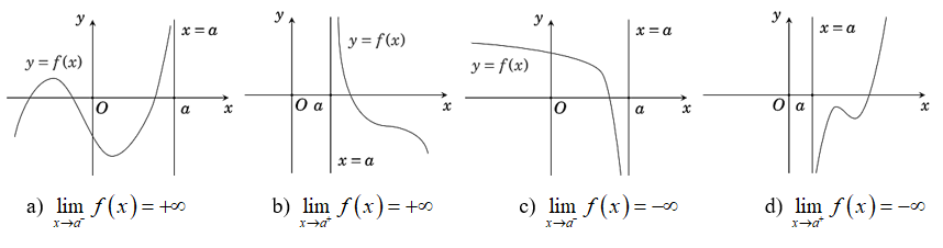 (Ôn thi ĐGNL, ĐGTD) Tiệm cận của đồ thị hàm số
