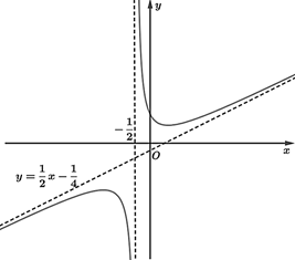 (Ôn thi ĐGNL, ĐGTD) Tiệm cận của đồ thị hàm số