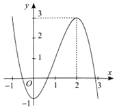 (Ôn thi ĐGNL, ĐGTD) Tính đơn điệu của hàm số