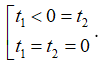 (Ôn thi ĐGNL, ĐGTD) Tương giao của đồ thị hàm số