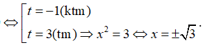 (Ôn thi ĐGNL, ĐGTD) Tương giao của đồ thị hàm số
