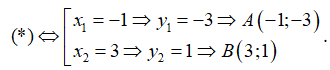 (Ôn thi ĐGNL, ĐGTD) Tương giao của đồ thị hàm số