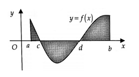 (Ôn thi ĐGNL, ĐGTD) Ứng dụng của tích phân