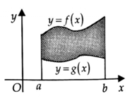 (Ôn thi ĐGNL, ĐGTD) Ứng dụng của tích phân