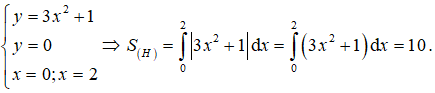 (Ôn thi ĐGNL, ĐGTD) Ứng dụng của tích phân