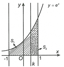 (Ôn thi ĐGNL, ĐGTD) Ứng dụng của tích phân