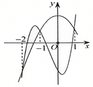 (Ôn thi ĐGNL, ĐGTD) Ứng dụng của tích phân