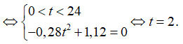 (Ôn thi ĐGNL, ĐGTD) Ứng dụng đạo hàm để giải quyết một số vấn đề liên quan đến thực tiễn