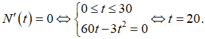 (Ôn thi ĐGNL, ĐGTD) Ứng dụng đạo hàm để giải quyết một số vấn đề liên quan đến thực tiễn