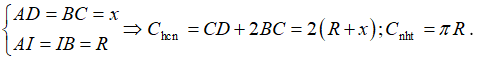 (Ôn thi ĐGNL, ĐGTD) Ứng dụng đạo hàm để giải quyết một số vấn đề liên quan đến thực tiễn