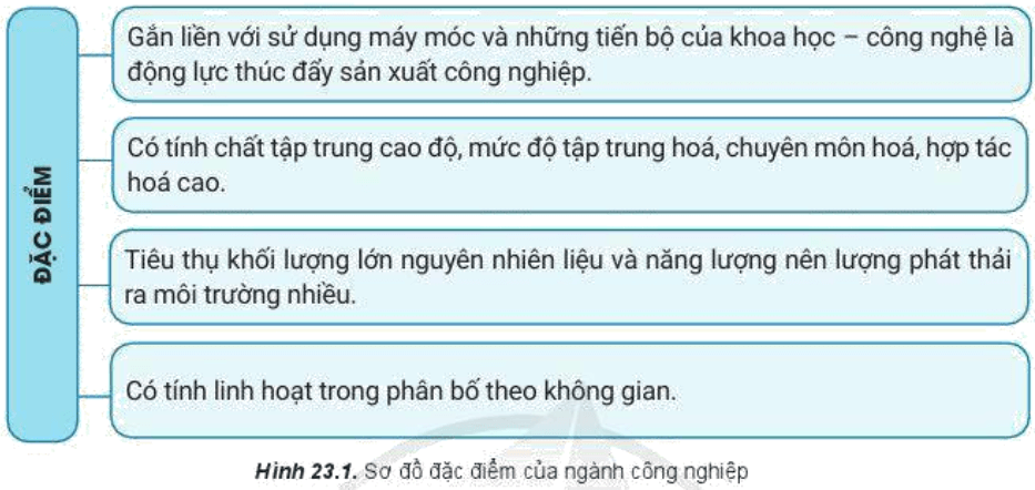 Lý thuyết Địa Lí 10 Cánh diều Bài 23: Vai trò, đặc điểm, cơ cấu, các nhân tố ảnh hưởng đến sự phát triển và phân bố công nghiệp (ảnh 1)