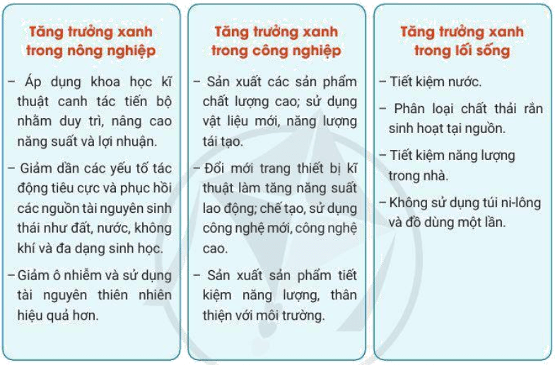 Lý thuyết Địa Lí 10 Cánh diều Bài 30: Phát triển bền vững và tăng trưởng xanh (ảnh 4)