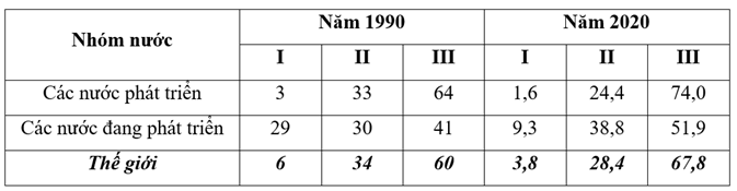 15 câu trắc nghiệm tổng hợp Địa Lí 10 Cánh diều Chương 8 có đáp án (ảnh 1)