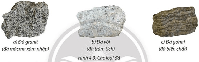 Kể tên các vật liệu cấu tạo vỏ Trái Đất. Trình bày đặc điểm các loại khoáng vật và đá 