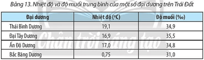 Trình bày đặc điểm nhiệt độ và độ muối trung bình của nước biển và đại dương