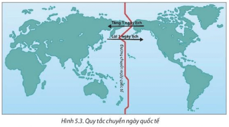 Lý thuyết Địa Lí 10 Chân trời sáng tạo Bài 5: Hệ quả địa lí các chuyển động của Trái Đất (ảnh 3)