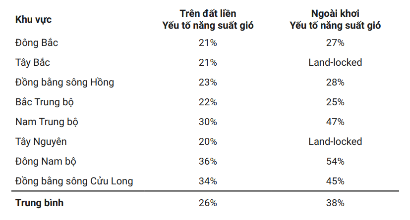 Trình bày báo cáo: Báo cáo có hình ảnh, lược đồ, sơ đồ, bảng số liệu