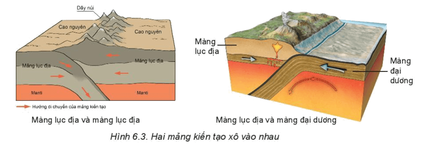 Lý thuyết Địa Lí 10 Kết nối tri thức Bài 6: Thạch quyển, thuyết kiến tạo mảng