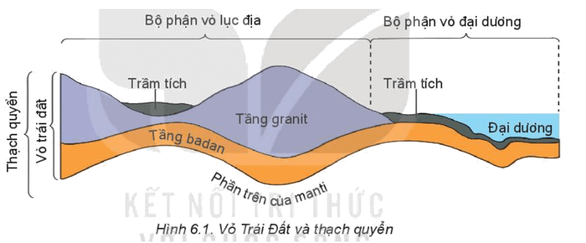 Lý thuyết Địa Lí 10 Kết nối tri thức Bài 6: Thạch quyển, thuyết kiến tạo mảng