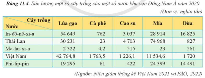 Lý thuyết Địa Lí 11 Cánh diều Bài 11: Vị trí địa lí, điều kiện tự nhiên, dân cư, xã hội và kinh tế khu vực Đông Nam Á