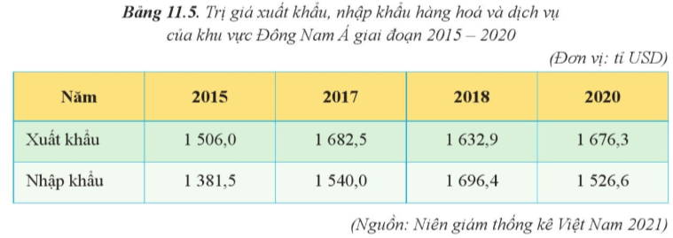 Lý thuyết Địa Lí 11 Cánh diều Bài 11: Vị trí địa lí, điều kiện tự nhiên, dân cư, xã hội và kinh tế khu vực Đông Nam Á