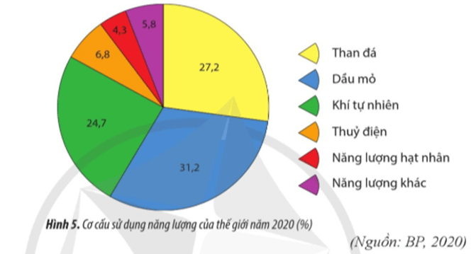 Lý thuyết Địa Lí 11 Cánh diều Bài 5: Một số vấn đề an ninh toàn cầu