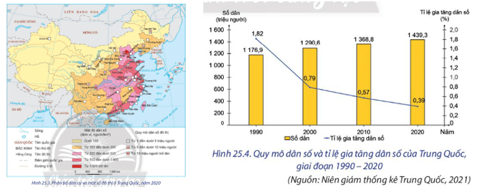 Trình bày những đặc điểm dân cư và xã hội và Trung Quốc