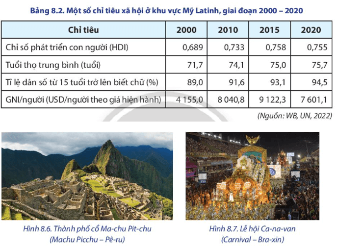 Dựa vào hình 8.6, hình 8.7, bảng 8.2 thông tin trong bài hãy: Trình bày đặc điểm xã hội