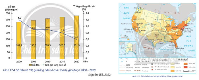 Dựa vào hình 17.4, hình 17.5 và thông tin trong bài, hãy: Nhận xét sự phân bố dân cư ở Hoa Kỳ