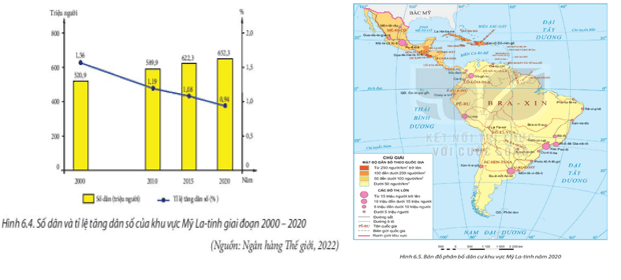 Dựa vào thông tin mục 1 và các hình 6.4 6.5 trình bày đặc điểm nổi bật về dân cư khu vực Mỹ La-tinh