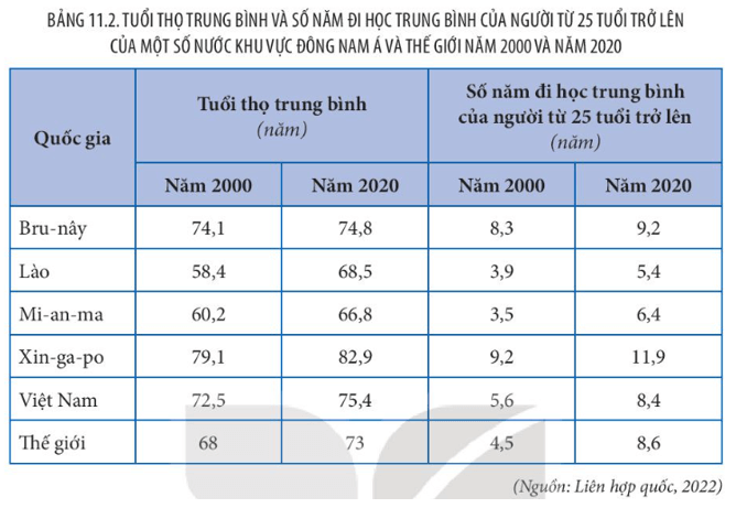 Lý thuyết Địa Lí 11 Kết nối tri thức Bài 11: Vị trí địa lý, điều kiện tự nhiên, dân cư và xã hội khu vực Đông Nam Á