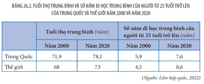 Lý thuyết Địa Lí 11 Kết nối tri thức Bài 26: Vị trí địa lý, điều kiện tự nhiên, dân cư và xã hội Trung Quốc