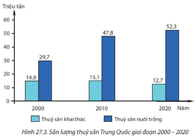 Lý thuyết Địa Lí 11 Kết nối tri thức Bài 27: Kinh tế Trung Quốc